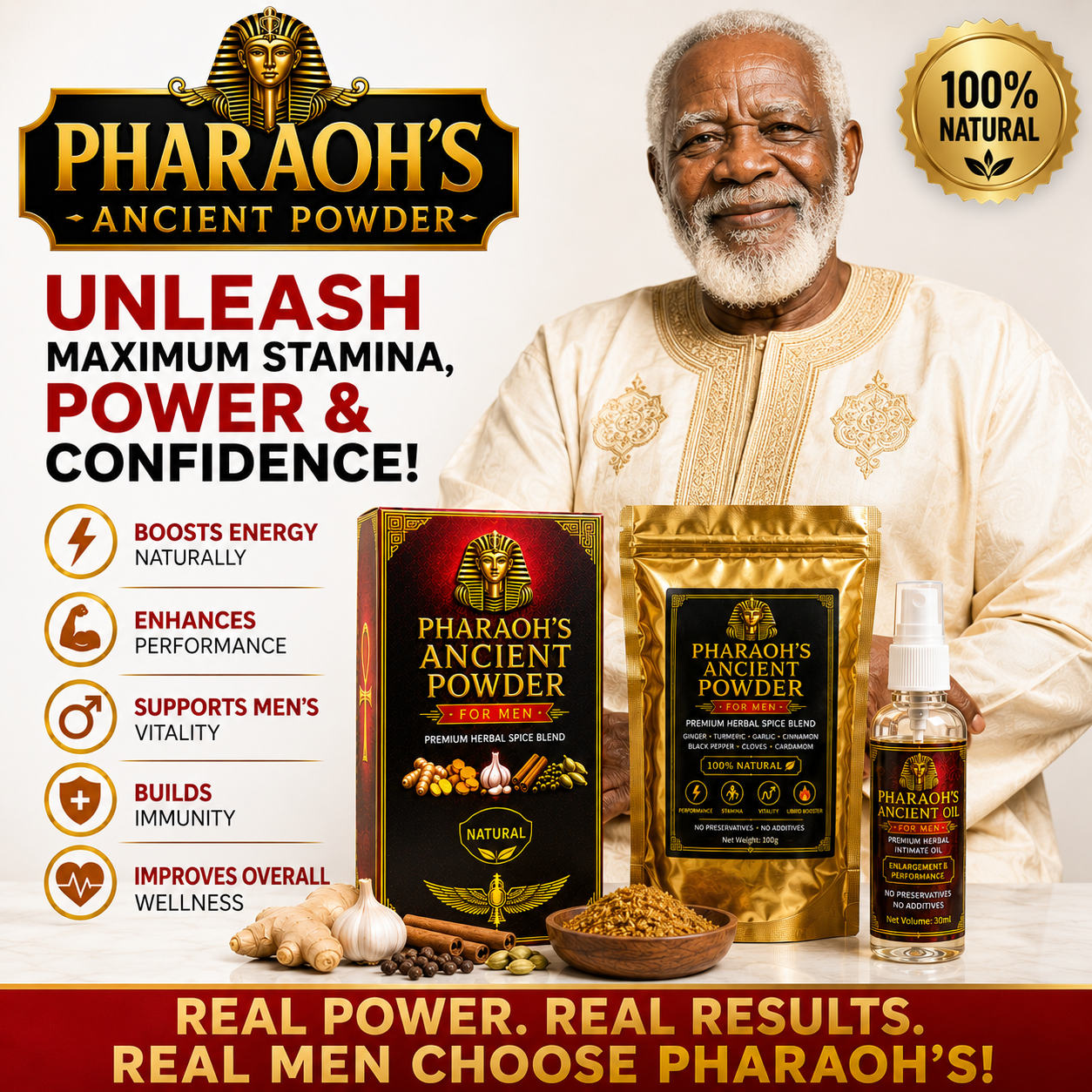 Pharaoh's Ancient Power Results